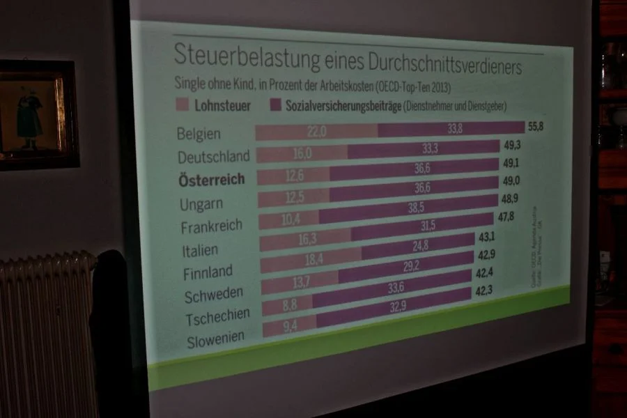 Österreichische Steuerzahler#im Spitzenfeld der EU